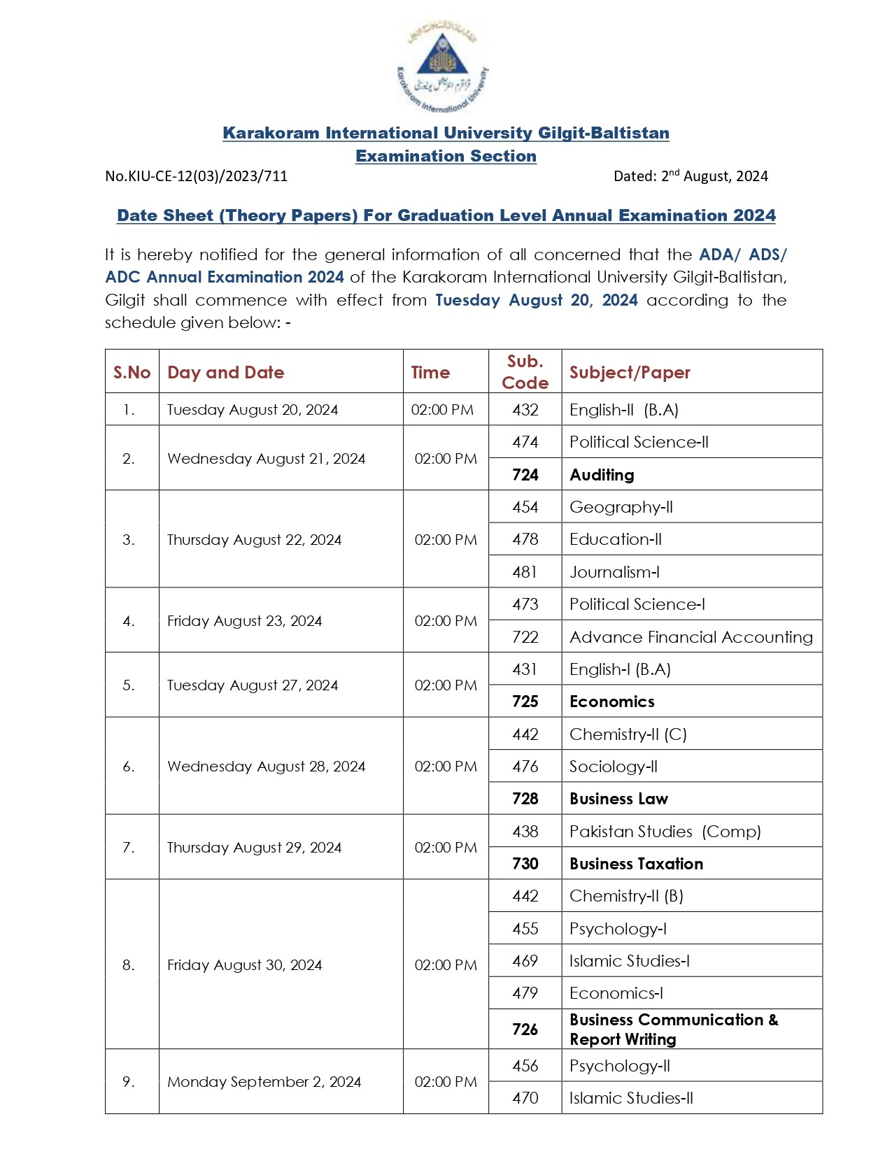 Date Sheet (Theory Papers) For Associate Degree (ADA/ADS/ADC) Annual Examination 2024 Page 1